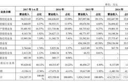 股票委托价格低于现价能卖出吗