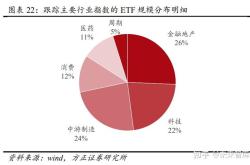 开放式基金是什么意思