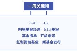 智能投资：了解Smart基金