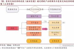 天天基金转换后持仓收益会变吗