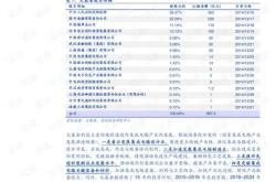 基金投资入门与实战技巧在线阅读