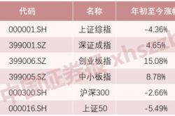 基金经理任职回报是什么意思