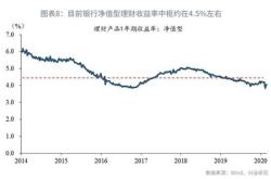 理财产品的份额和金额区别