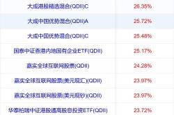 基金公司和基金管理人的关系