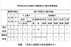 社保划入统筹基金是什么意思