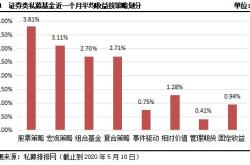 契约型基金所得税