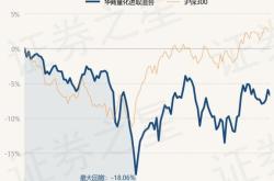 诚鑫多元混合类