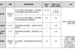 一般保险公司赔付的钱多久到账