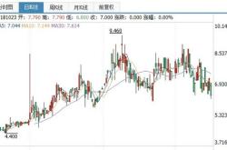 米业相关股票龙头股