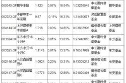 基金里的空仓是什么意思?