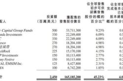 快手股票：抢手的热门投资