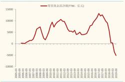 每个行业都有国企吗