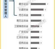 社保基金定期存放管理