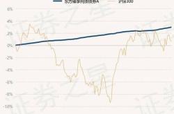 110029基金净值查询今天最新净值