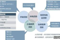 企业债券融资属于什么范畴