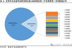 理财福利星固收类理财