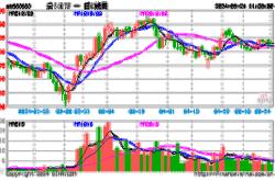 具体来看,跌幅最大的是新华云50etf(560660),周跌幅超过4.