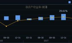 分析股票的软件