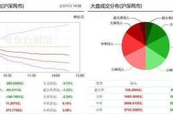 南向资金 5 月 21 日净流入近 5 亿:加仓中国银行及理想汽车 大幅抛售3天前