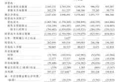 基金投资新东方：选择适合的基金产品