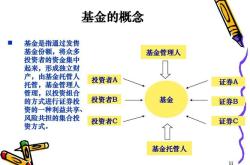 基金产品风险评价需要