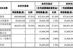 万达集团的股票代码