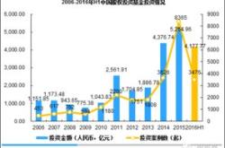 政府收购基金的来源不包括