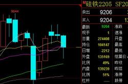 希墨点金:5.19 晚评加息预热,原油沥青增加空头情绪!(组图)文/希墨点