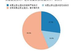 公募基金投资规则