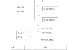 法人理财是什么意思