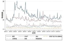 股票期货属于衍生品投资