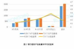 华夏货币基金003003收益率