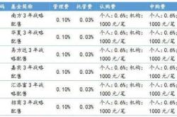 2021年现在还能买基金吗