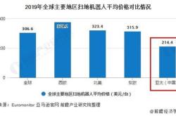 2020年集成灶行业发展现状及趋势分析,集成灶功能趋向多样化 智能化