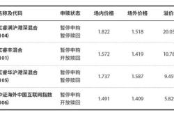 一般基金卖出后几点到账