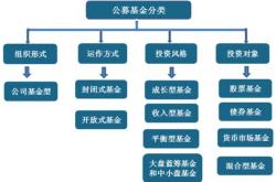 股票行业专家分析私募基金产品