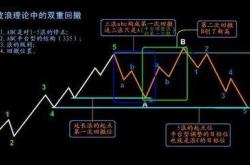 股票短线稳定盈利的方法