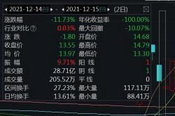 马克波罗拟冲主板募逾三十多亿元:预计今年营收净利双降,下游以房抵债