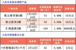 建行预期收益型理财