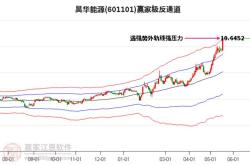 股票601101最新消息