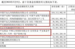 基金份额怎么确认