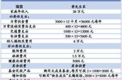 63家寿险公司六年投资收益率排行榜