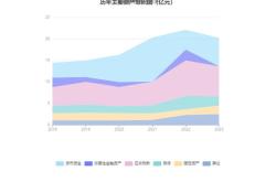 楚天龙什么股票