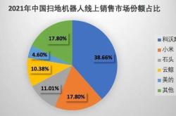 清洁电器市场规模不断扩大，高度智能清洁成竞争关键