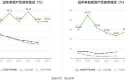 1.投资策略和主题选择