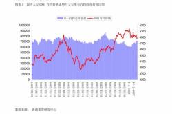 超长期特别国债什么时间发行