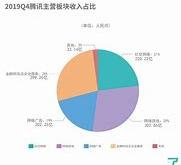 2020年融资情况