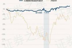 月日泽宇智能股价飙升，诺安均衡优选一年持有混合基金的明智之选