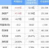 跨境通遭遇主力资金净卖出市场动态与投资策略分析