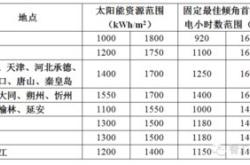 德国太阳能光伏发电